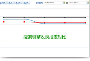 竞争对手网站分析