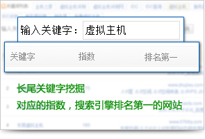 长尾关键词挖掘 长尾关键词挖掘